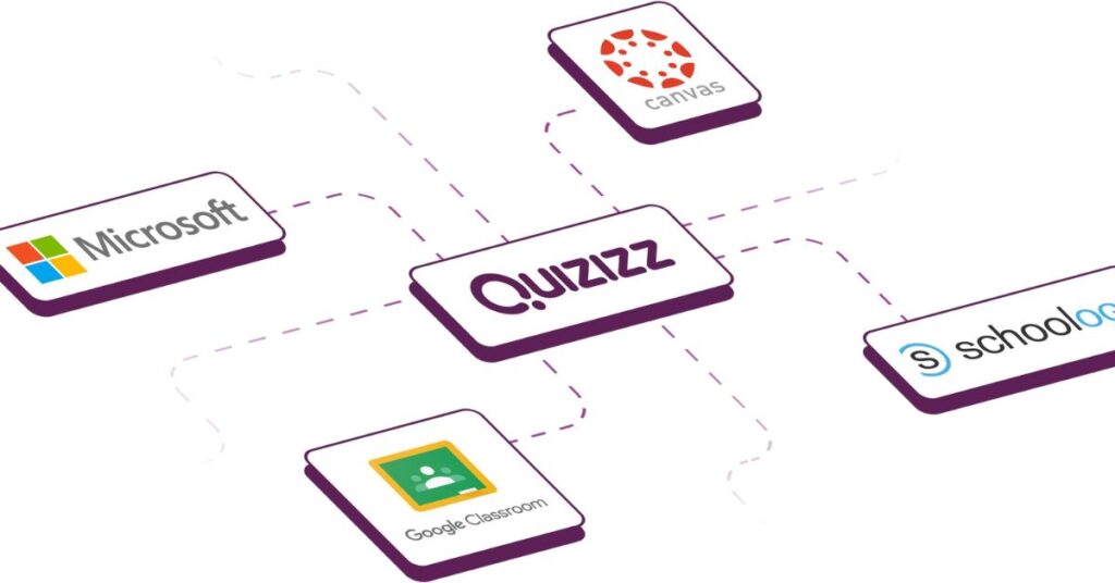 What Kind Of Quizzes Can Be Created With Qiuzziz?