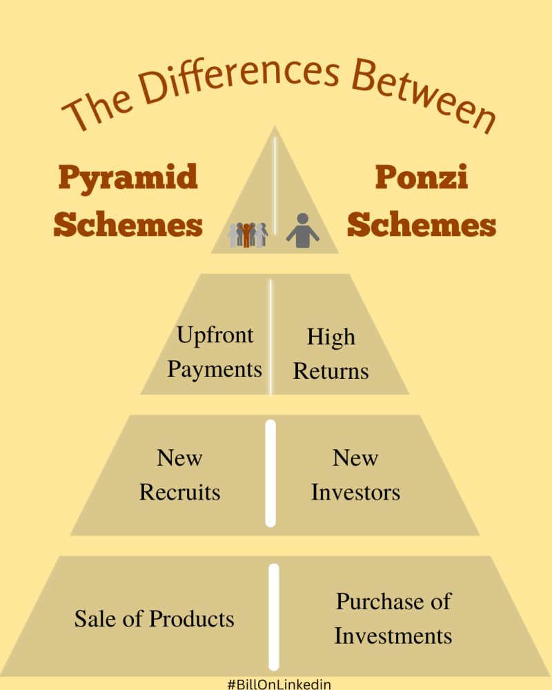 Key Differences Between Pyramid Schemes And Legitimate Investments:
