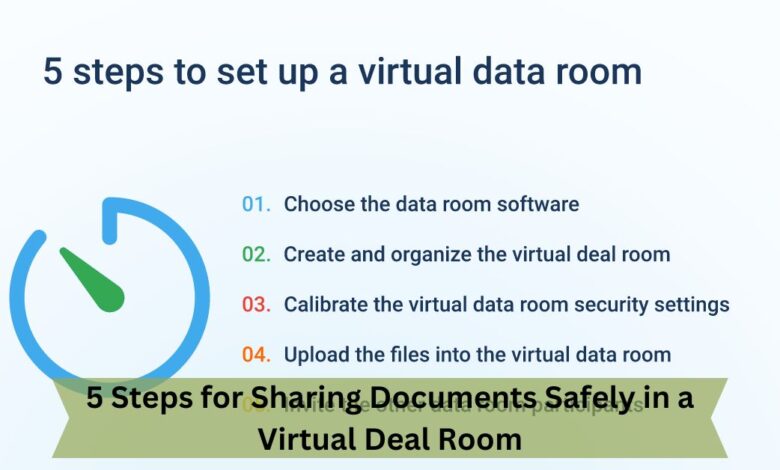 5 Steps for Sharing Documents Safely in a Virtual Deal Room
