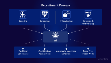 How an AI Interview Improves Candidate Selection