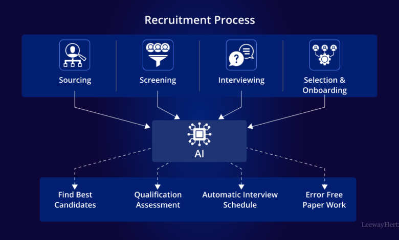 How an AI Interview Improves Candidate Selection