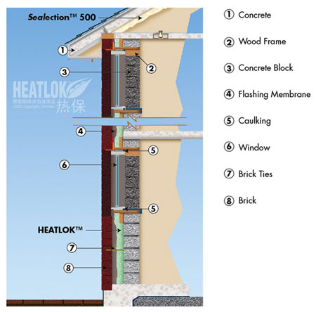 Benefits of Spray Foam Insulation: