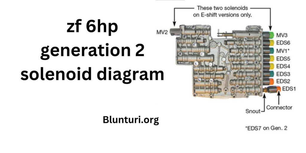 How Can You Use The Zf 6hp Generation 2 Solenoid Diagram