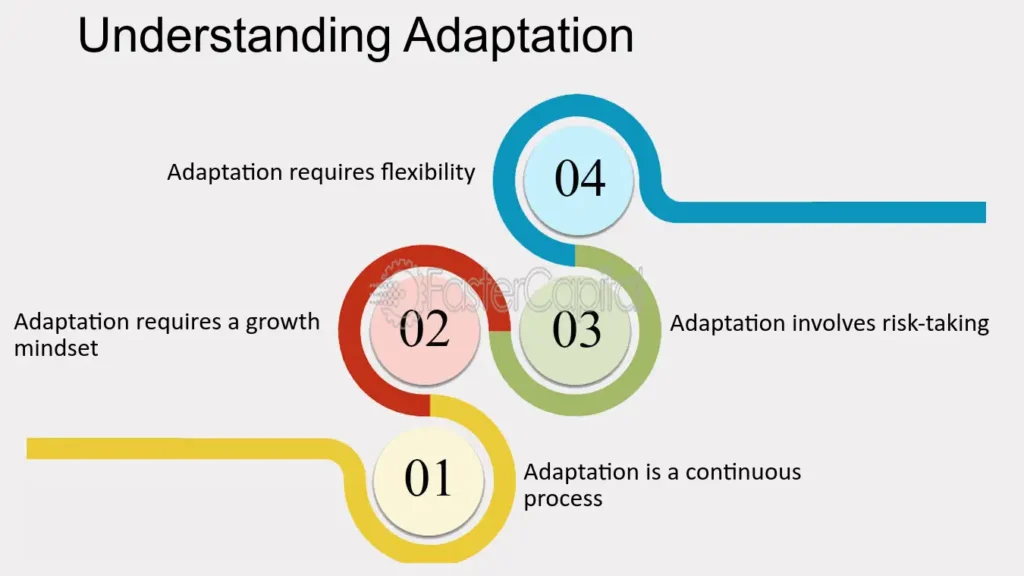 How can Fapegram be adapted  for specific needs or environments?