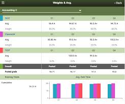 How can I check my child’s grades on Aspen YCSD?