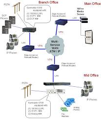 How does a local survivable processor work? 