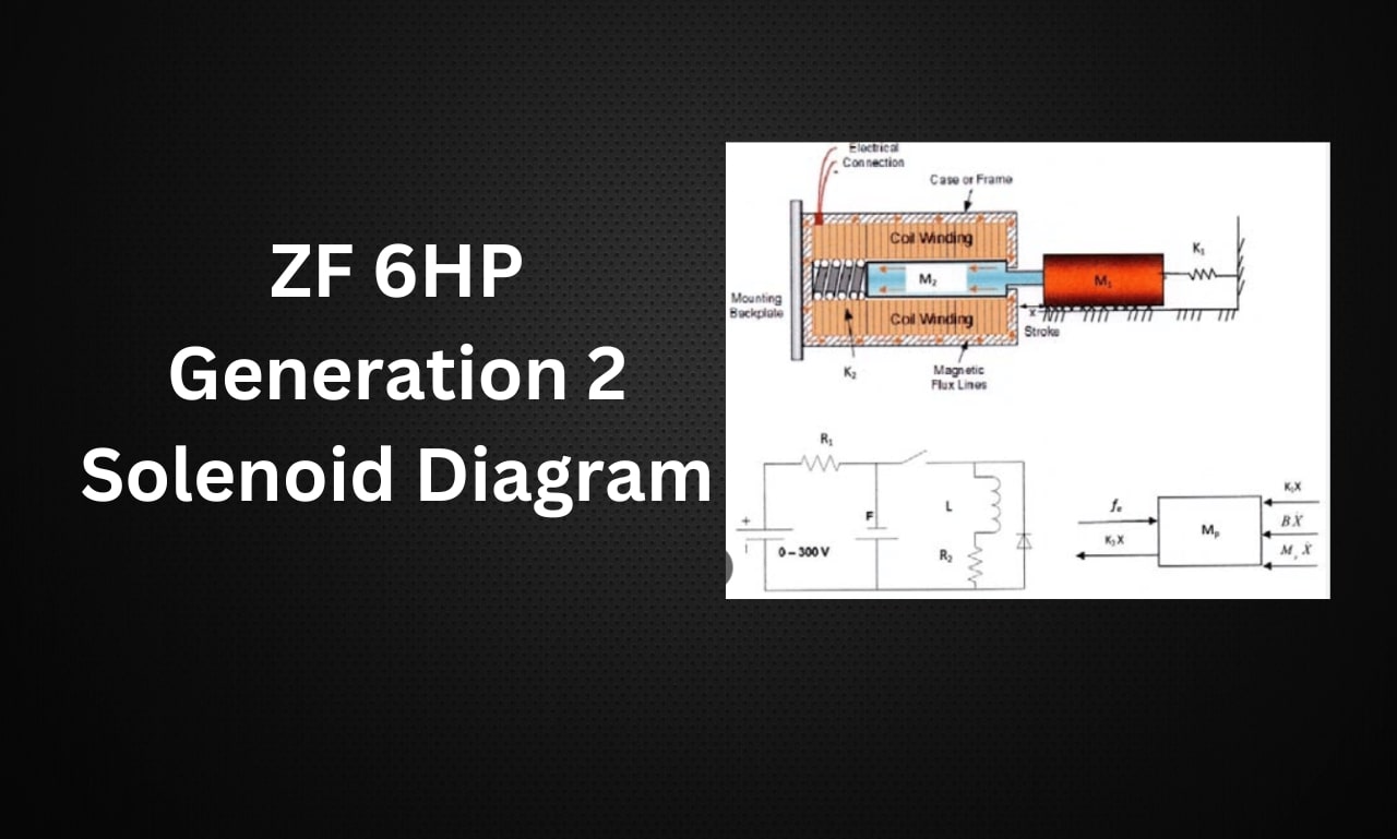 Zf 6HP Generation 2 Solenoid Diagram PDF colour coding 