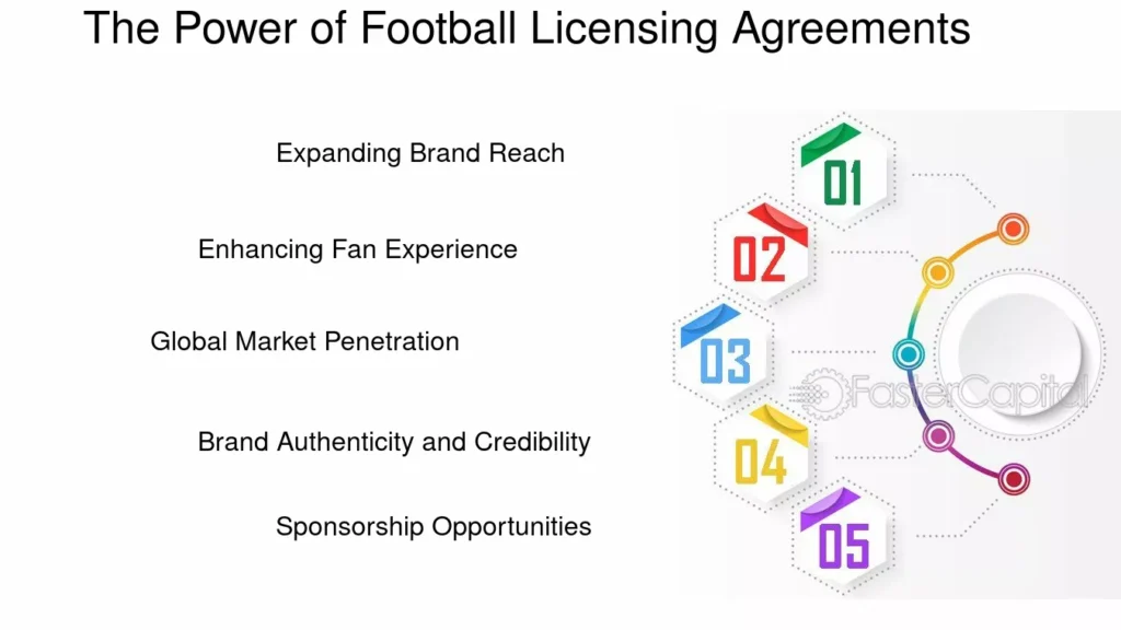 How Does Licensing Work For Football Clip Art?