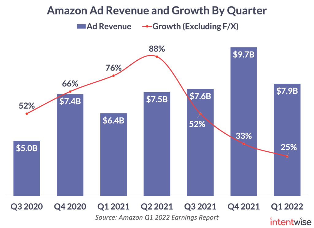 What Are The Key Drivers Of AMC's Revenue And Earnings Growth?