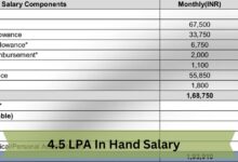 4.5 LPA In Hand Salary