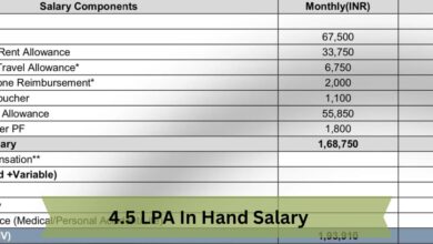 4.5 LPA In Hand Salary