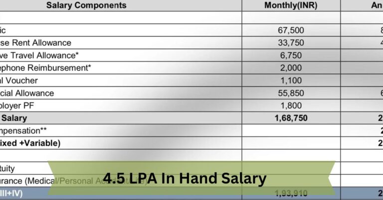 4.5 LPA In Hand Salary