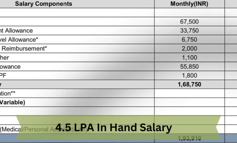 4.5 LPA In Hand Salary