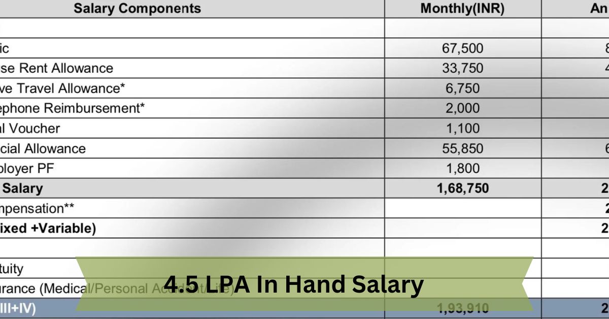 4.5 LPA In Hand Salary