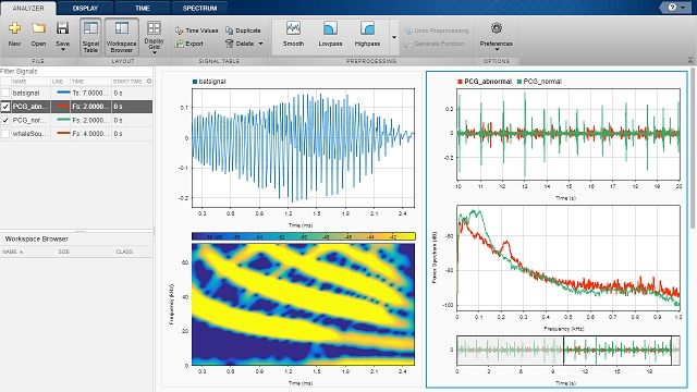 Comprehensive Signal Analysis Tools: