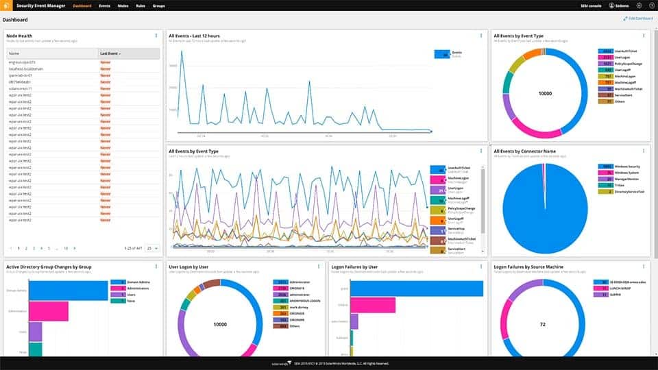 Data Security And Privacy At SmallAnalyzer.com: