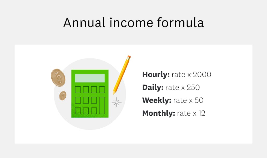 Examples Of How To Calculate In-Hand Salary From A 4.5 Lpa Gross Salary